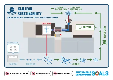 snap button recycle system