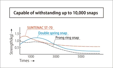 suntenac strength